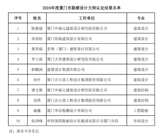 CA88(中国区)最新官方网站